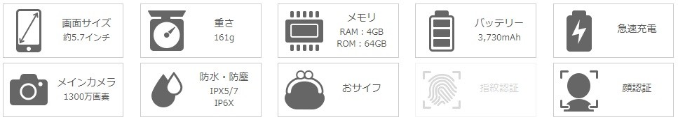 画面サイズ 約5.7インチ 重さ 161g メモリ RAM：4GB ROM：64GB バッテリー 3,730mAh 急速充電 メインカメラ 1300万画素 防水・防塵 IPX5/7 IP6X おサイフ 顔認証